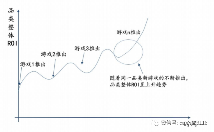 三七互娛：雲遊戲公司的買量商業模式到底行不行？