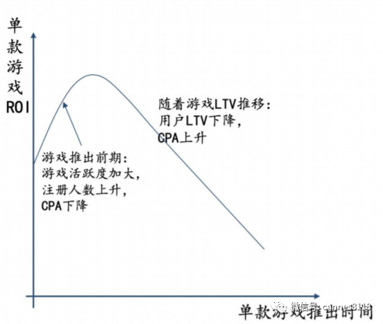 三七互娛：雲遊戲公司的買量商業模式到底行不行？