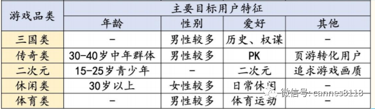 三七互娛：雲遊戲公司的買量商業模式到底行不行？