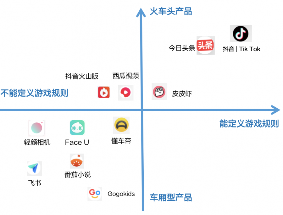 不要神化位元組跳動