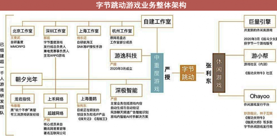 不要神化位元組跳動