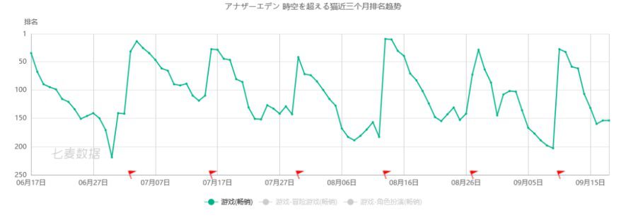 心動發起了一場JRPG的“文藝復興”，《另一個伊甸》上線首日TapTap 9.2分