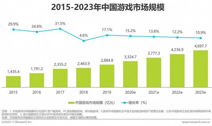 2020年中国移动游戏行业研究报告