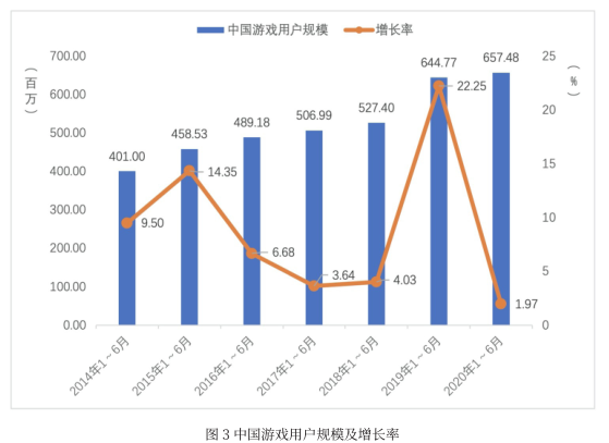 這款休閒遊戲的開山鼻祖，在移動端開啟了它的2.0版本