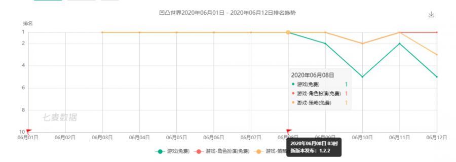 二次元遊戲2020發行新機遇