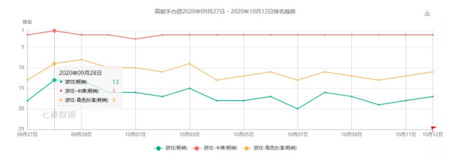 二次元遊戲2020發行新機遇