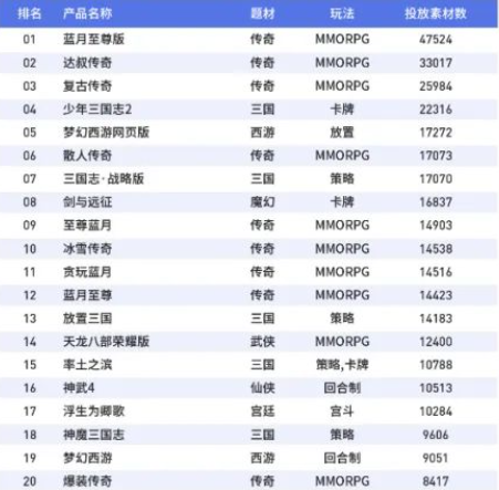 大發行、大IP、大製作的遊戲怎麼就不行了?