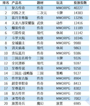 大發行、大IP、大製作的遊戲怎麼就不行了?