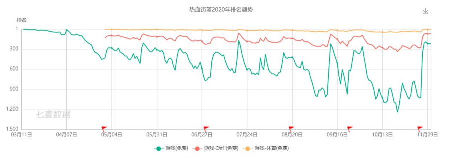 位元組遊戲，跳動到哪兒了？