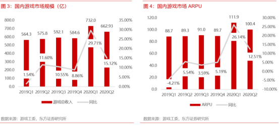 大發行、大IP、大製作的遊戲怎麼就不行了?