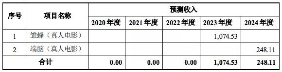 有妖氣披露潛在戰略合作伙伴，多款授權遊戲將上線