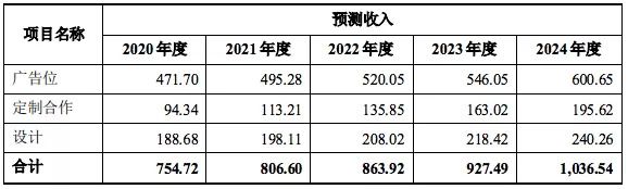 有妖氣披露潛在戰略合作伙伴，多款授權遊戲將上線