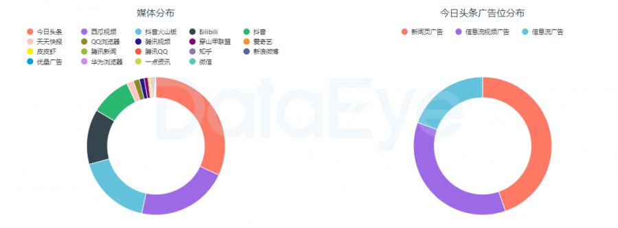 不“買量”，全球收入最高！《原神》營銷覆盤