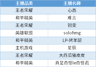 不“買量”，全球收入最高！《原神》營銷覆盤