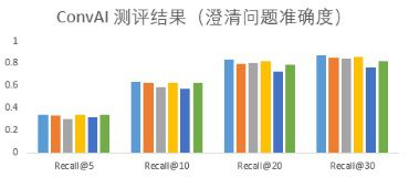 網易AI Lab斬獲自然語言處理國際頂會冠軍