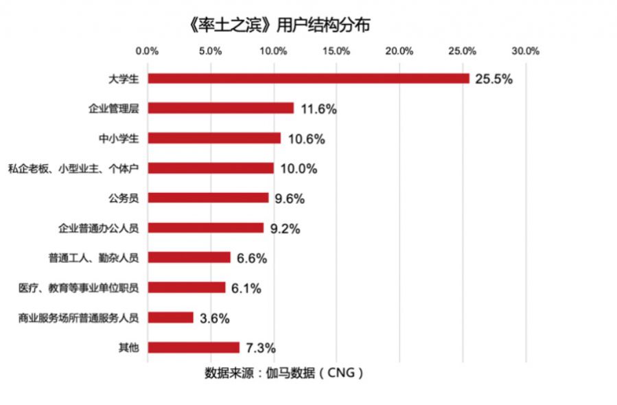 S-《三国志战略版》基于率土like突围SLG的分析及建议1401.JPG