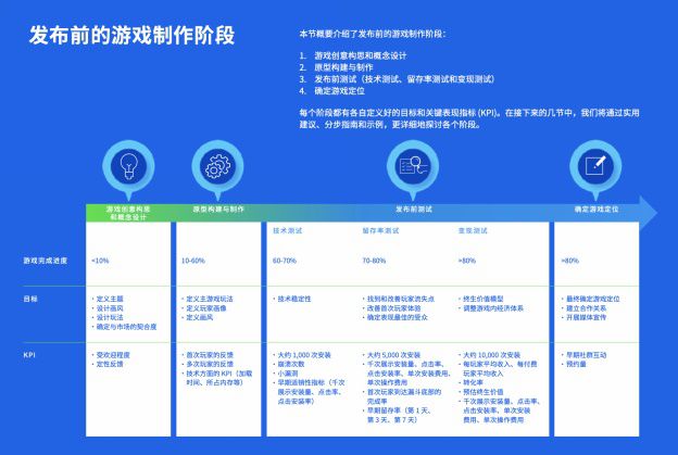 借鉴《手游发布前全攻略》，轻松搞定从创意构思到试发布的各个环节270.JPG.jpg