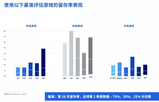 借鉴《手游发布前全攻略》，轻松搞定从创意构思到试发布的各个环节1459.JPG.jpg