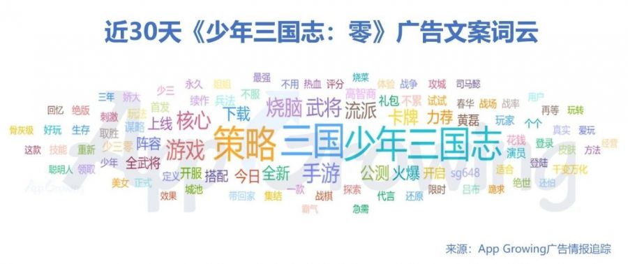 2020年11月手遊買量市場分析，大廠競爭進入白熱化…