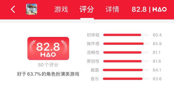 《渡神纪：芬尼斯崛起》好游戏评分83：游戏虽好但不够完美(1)386.JPG