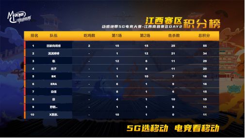 【1207】南昌赛区晋级赛总结稿件(3)558.JPG