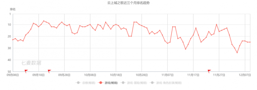 三七互娛擬收購廣州三七網路20%股權，後者或貢獻淨利潤2.4億元