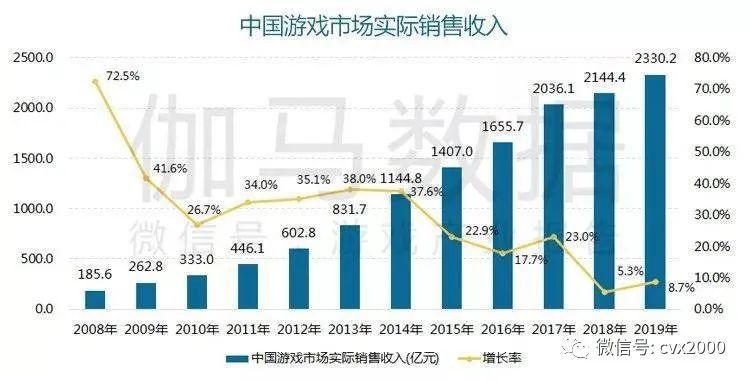 萬字長文！雲遊戲這顆出膛十年的“子彈”，成為主流還要飛多久？