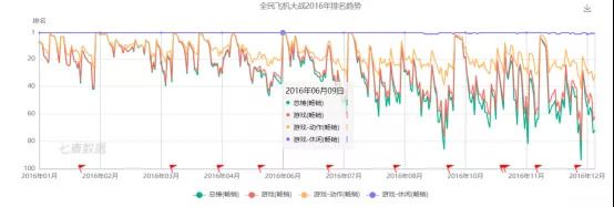 “打飛機”怎麼就成了流量遊戲？