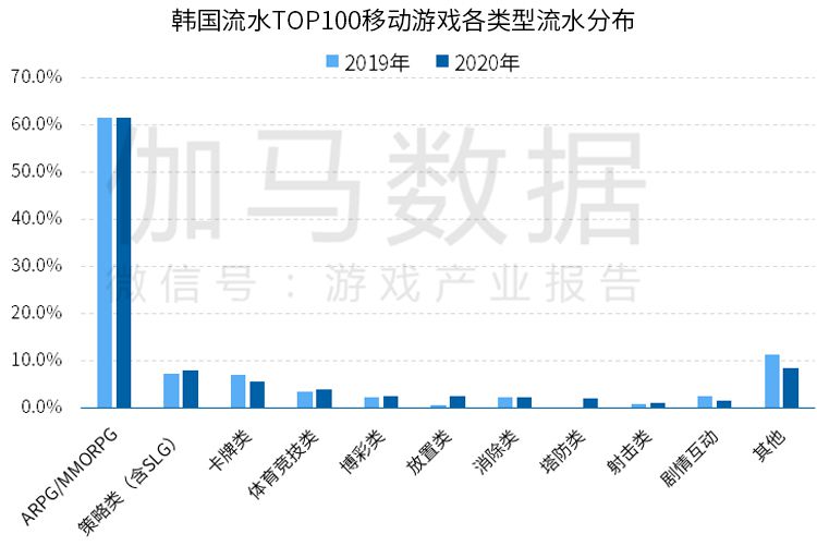 《2020全球移動遊戲競爭力報告》 ：2020年中國遊戲出海收入超130億美元