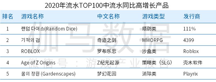 《2020全球移動遊戲競爭力報告》 ：2020年中國遊戲出海收入超130億美元