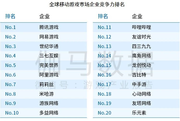 《2020全球移動遊戲競爭力報告》 ：2020年中國遊戲出海收入超130億美元