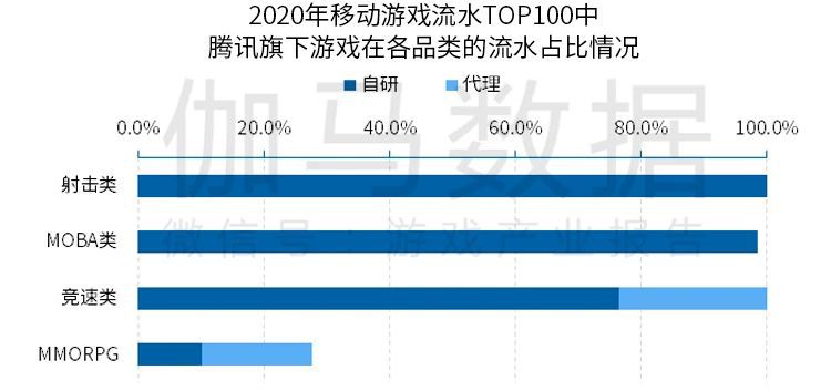 《2020全球移動遊戲競爭力報告》 ：2020年中國遊戲出海收入超130億美元