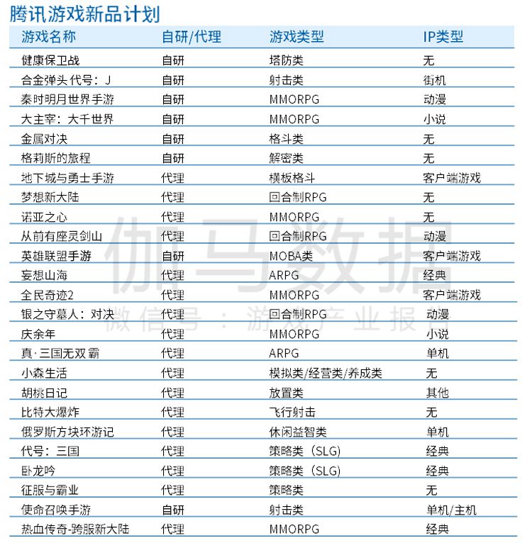 《2020全球移動遊戲競爭力報告》 ：2020年中國遊戲出海收入超130億美元