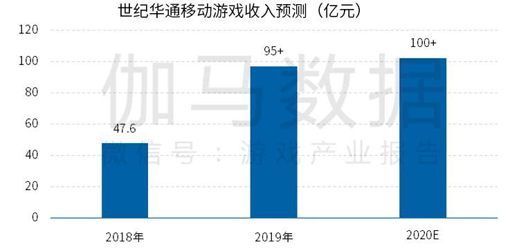 《2020全球移動遊戲競爭力報告》 ：2020年中國遊戲出海收入超130億美元