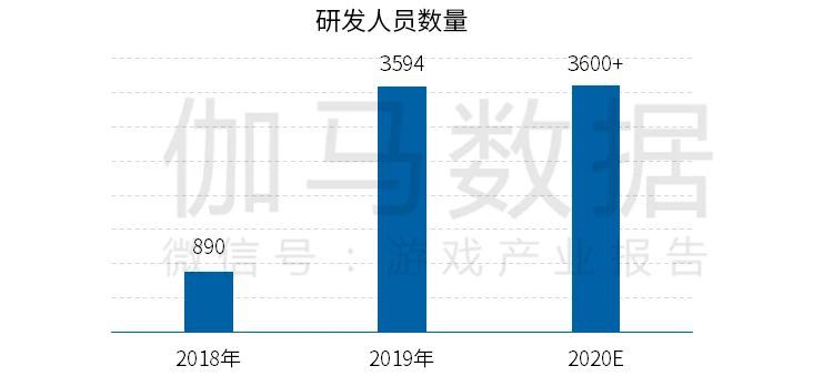 《2020全球移動遊戲競爭力報告》 ：2020年中國遊戲出海收入超130億美元