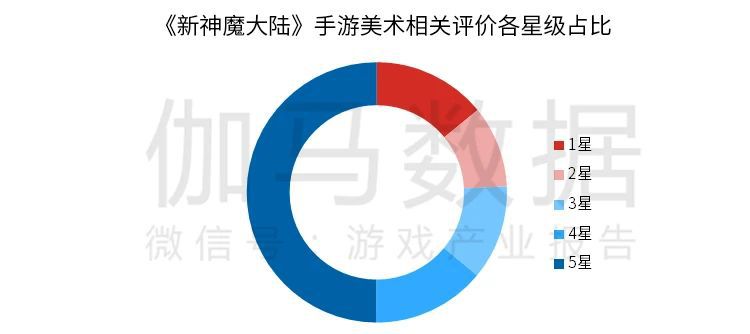 《2020全球移動遊戲競爭力報告》 ：2020年中國遊戲出海收入超130億美元