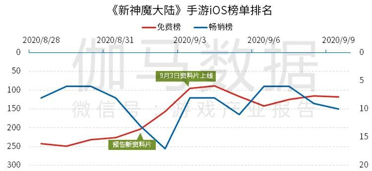 《2020全球移動遊戲競爭力報告》 ：2020年中國遊戲出海收入超130億美元