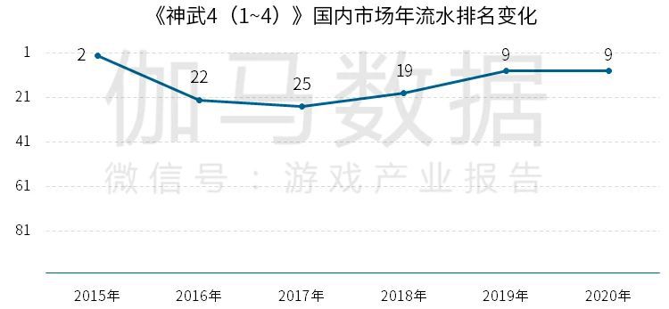 《2020全球移動遊戲競爭力報告》 ：2020年中國遊戲出海收入超130億美元