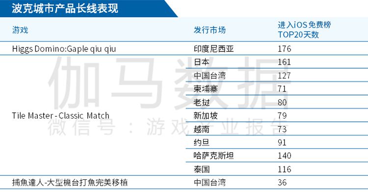 《2020全球移動遊戲競爭力報告》 ：2020年中國遊戲出海收入超130億美元