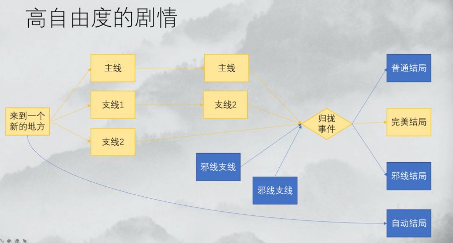 FBEC2020 | 《我的俠客》主策劃何錚：如何打出武俠遊戲的新招