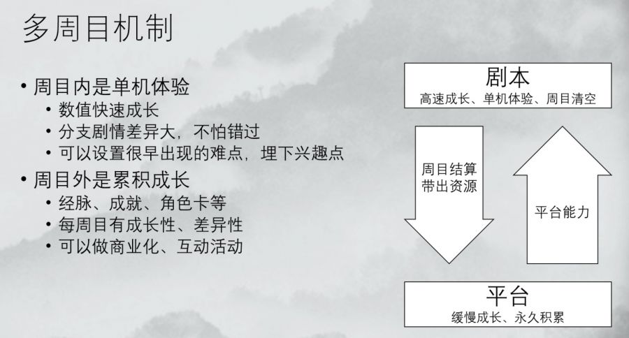 FBEC2020 | 《我的俠客》主策劃何錚：如何打出武俠遊戲的新招