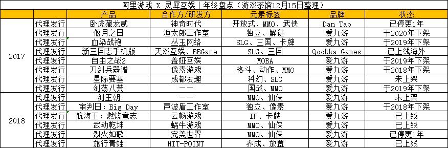 6年，40餘款產品，曾經的阿里遊戲一如現在的位元組