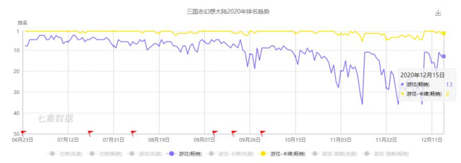 6年，40餘款產品，曾經的阿里遊戲一如現在的位元組