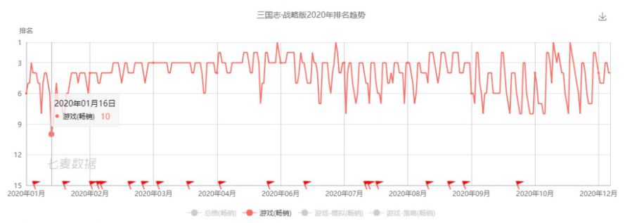 6年，40餘款產品，曾經的阿里遊戲一如現在的位元組