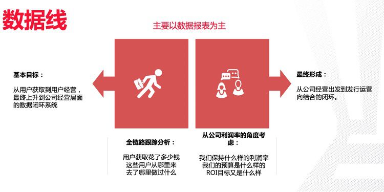 莉莉絲江銳：廠商側構建高效買量策略的3大底層佈局