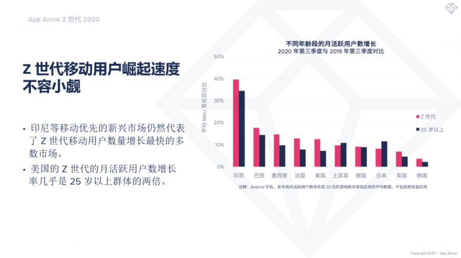 App Annie戴彬：當Z世代使用者使用APP時，他們關注什麼？