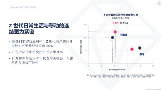 App Annie戴彬：當Z世代使用者使用APP時，他們關注什麼？