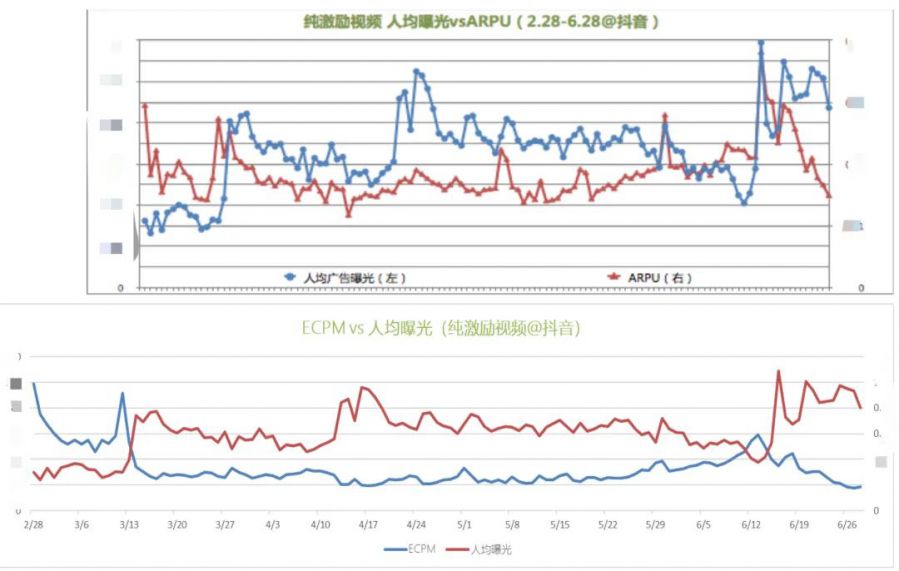 全網使用者6000萬抖音視訊播放25.7億 休閒遊戲《墨蝦探蝌》的研發發行覆盤