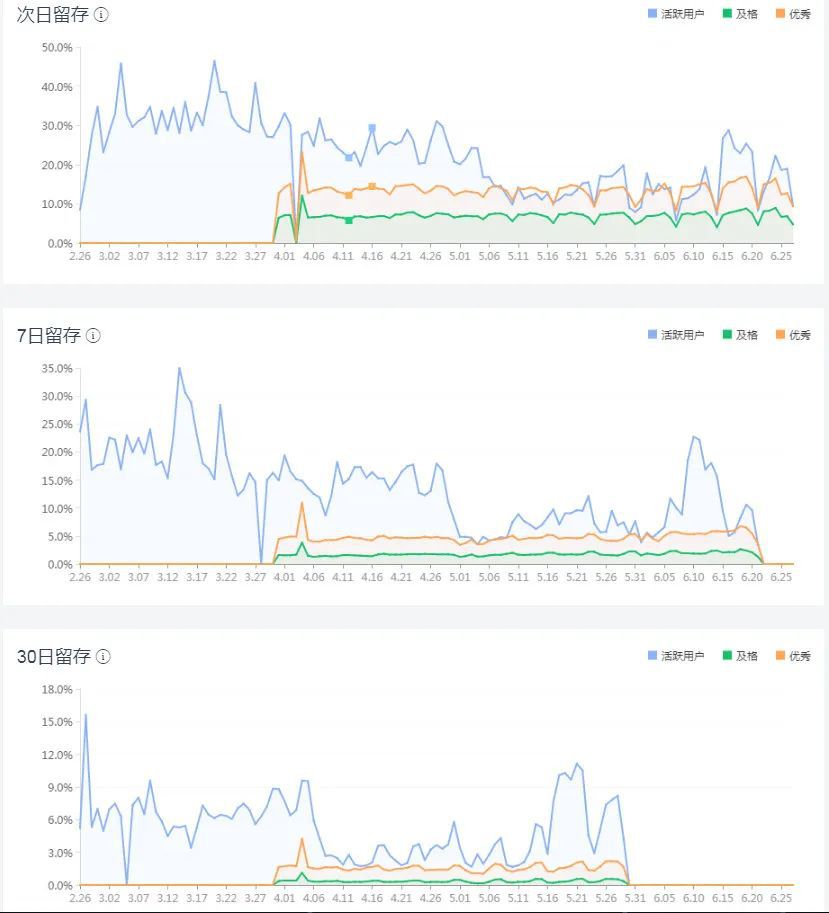 全網使用者6000萬抖音視訊播放25.7億 休閒遊戲《墨蝦探蝌》的研發發行覆盤