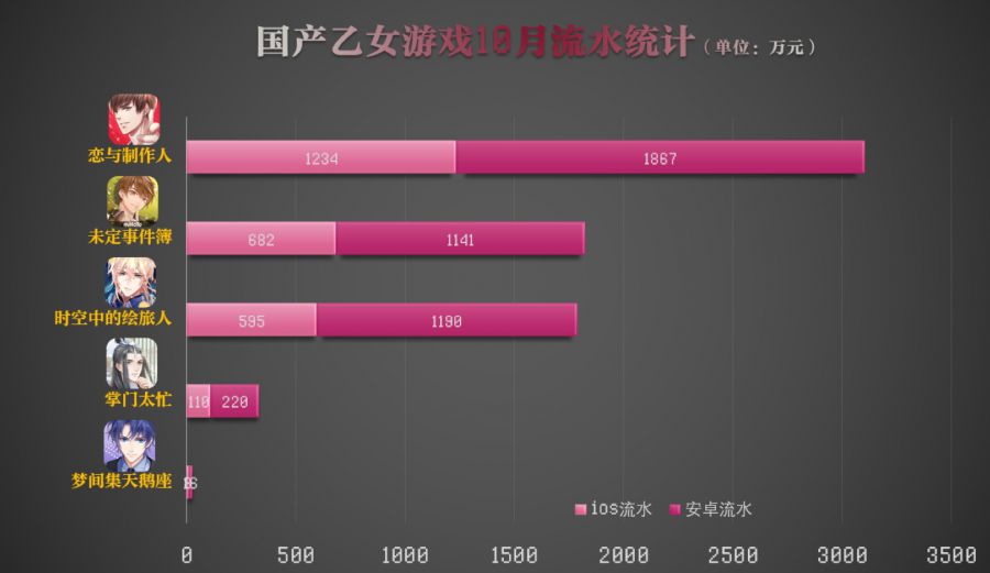 2020戰國元年，國產乙女遊戲年度觀察報告